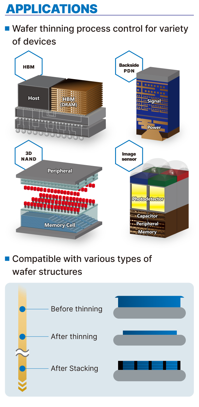 BGM300 Equipment Photo