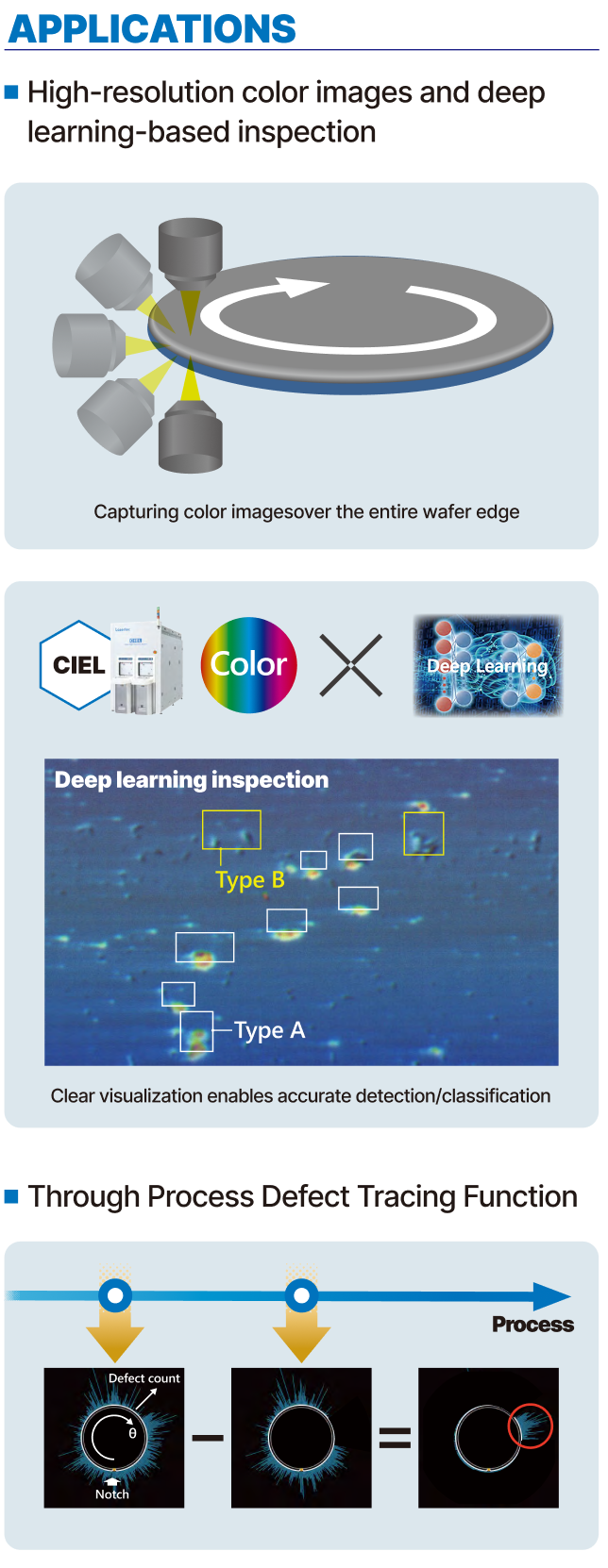 CIEL Equipment Photo