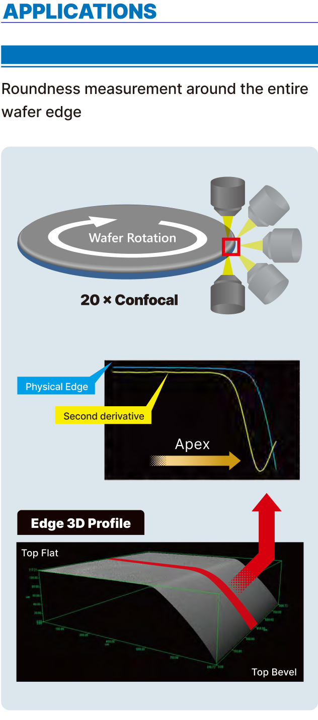 EZ300 Equipment Photo