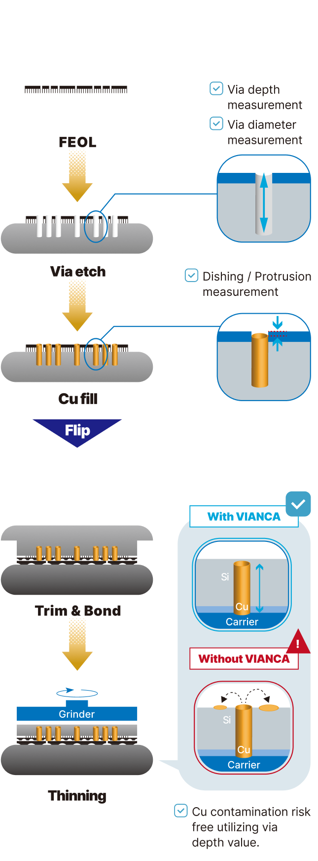 VIANCA Equipment Photo