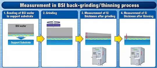 BGM系列 - BSI背面减薄工艺测量