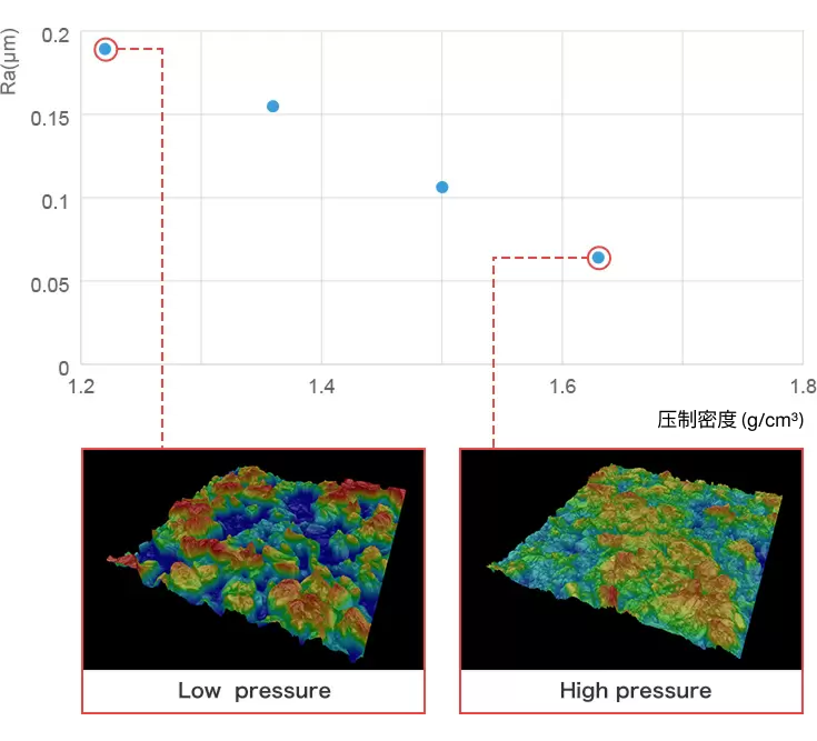 电极孔隙率测量
