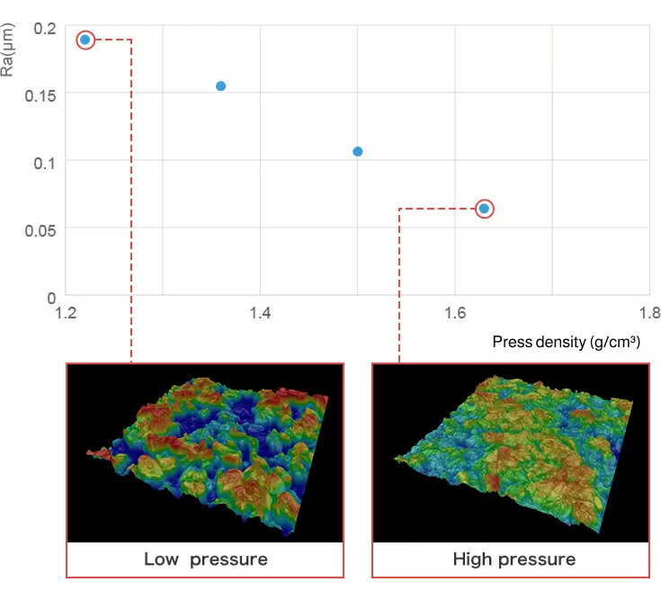 電極の空隙率測定