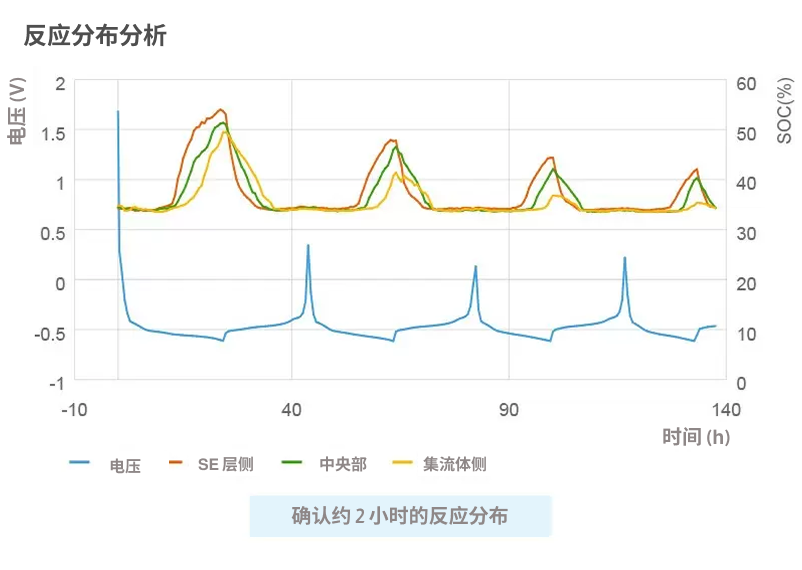 全固态电池观察