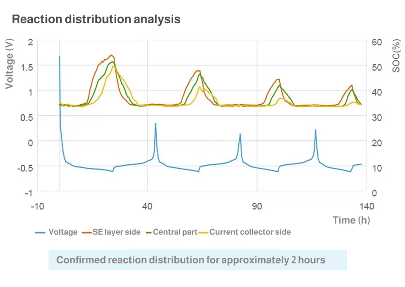 全固体電池観察