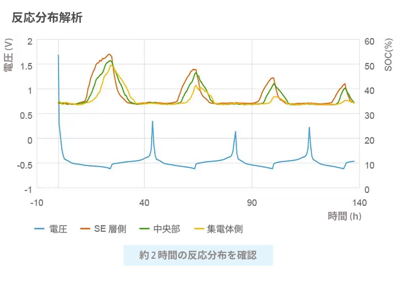 全固体電池観察