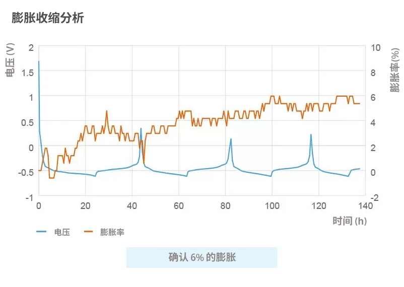 全固态电池观察