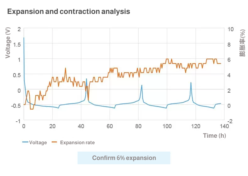 全固体電池観察