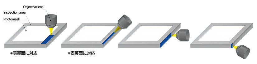 MZ100検査原理図