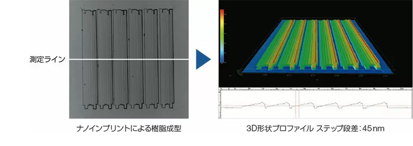 ナノインプリントによる樹脂成型 3D形状プロファイル