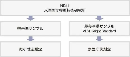 トレーサビリティ体系
