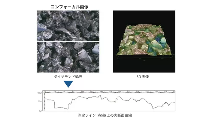 表面粗さ測定機能