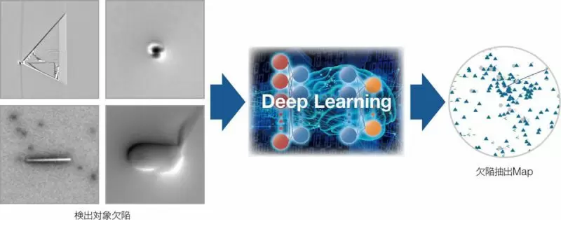 検出対象欠陥　Deep Learning　欠陥抽出Map