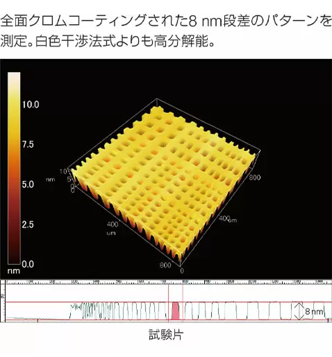 位相シフト干渉測定例1