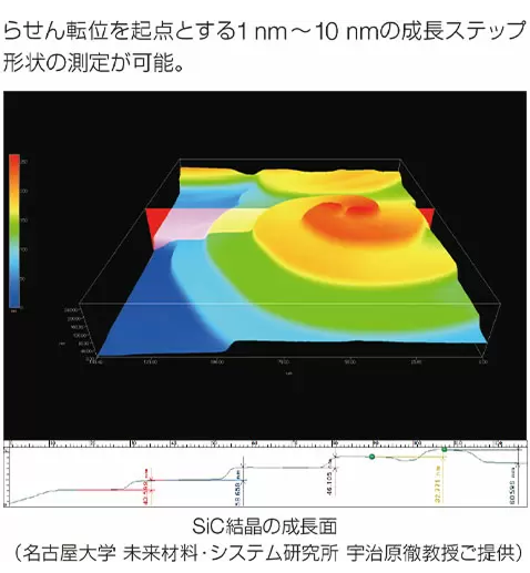 位相シフト干渉測定例2