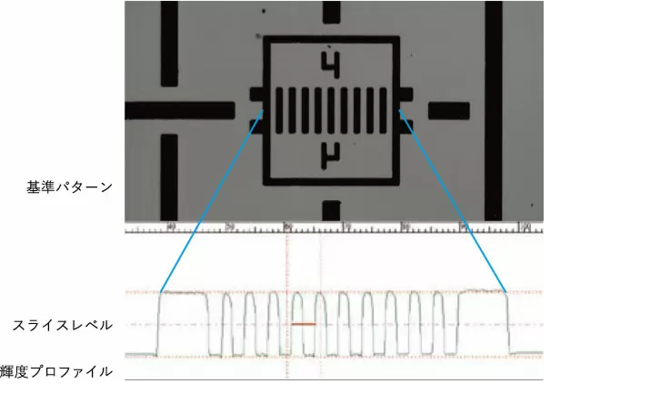基準パターン 輝度プロファイル