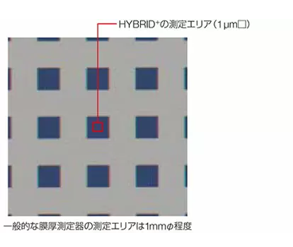 微小領域の膜厚測定