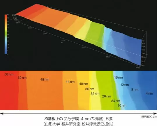反射分光膜厚測定