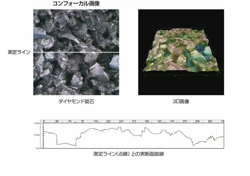 ダイヤモンド砥石 3D画像 測定ライン（点線）上の実断面曲線
