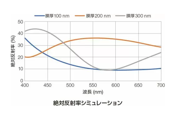 絶対反射率シミュレーション