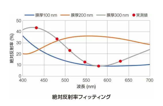 絶対反射率フィッティング