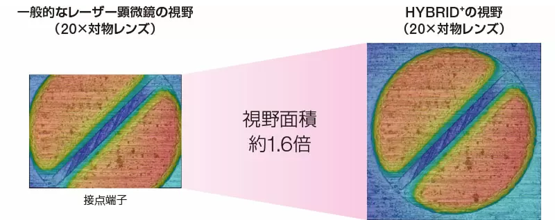 一般的なレーザー顕微鏡の視野（20×対物レンズ）