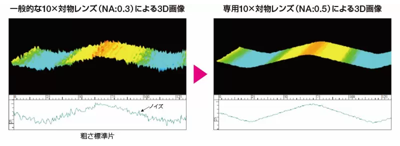 専用10×対物レンズ（NA:0.5）による3D画像
