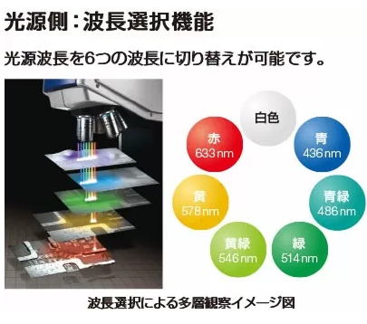 光源側：波長選択機能