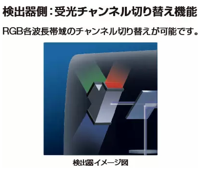 検出器側：受光チャンネル切り替え機能