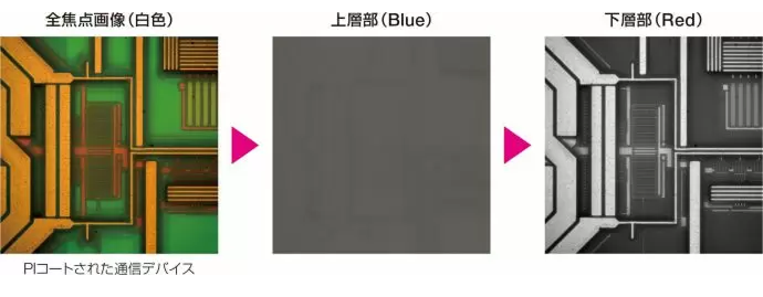 PIコートされた通信デバイス