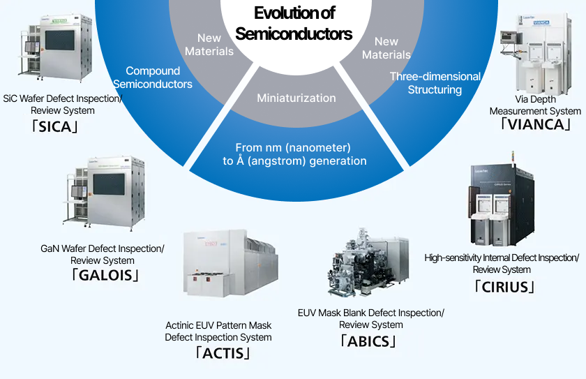 Mid-term Management Plan