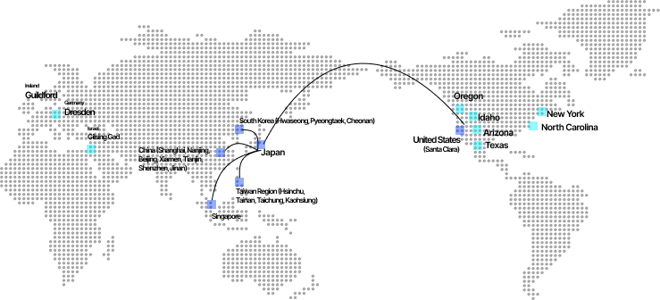 Global Niche Top Strategy