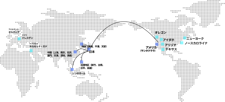 グローバルニッチトップ戦略