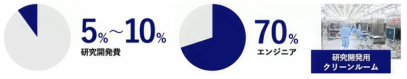 ファブライト戦略